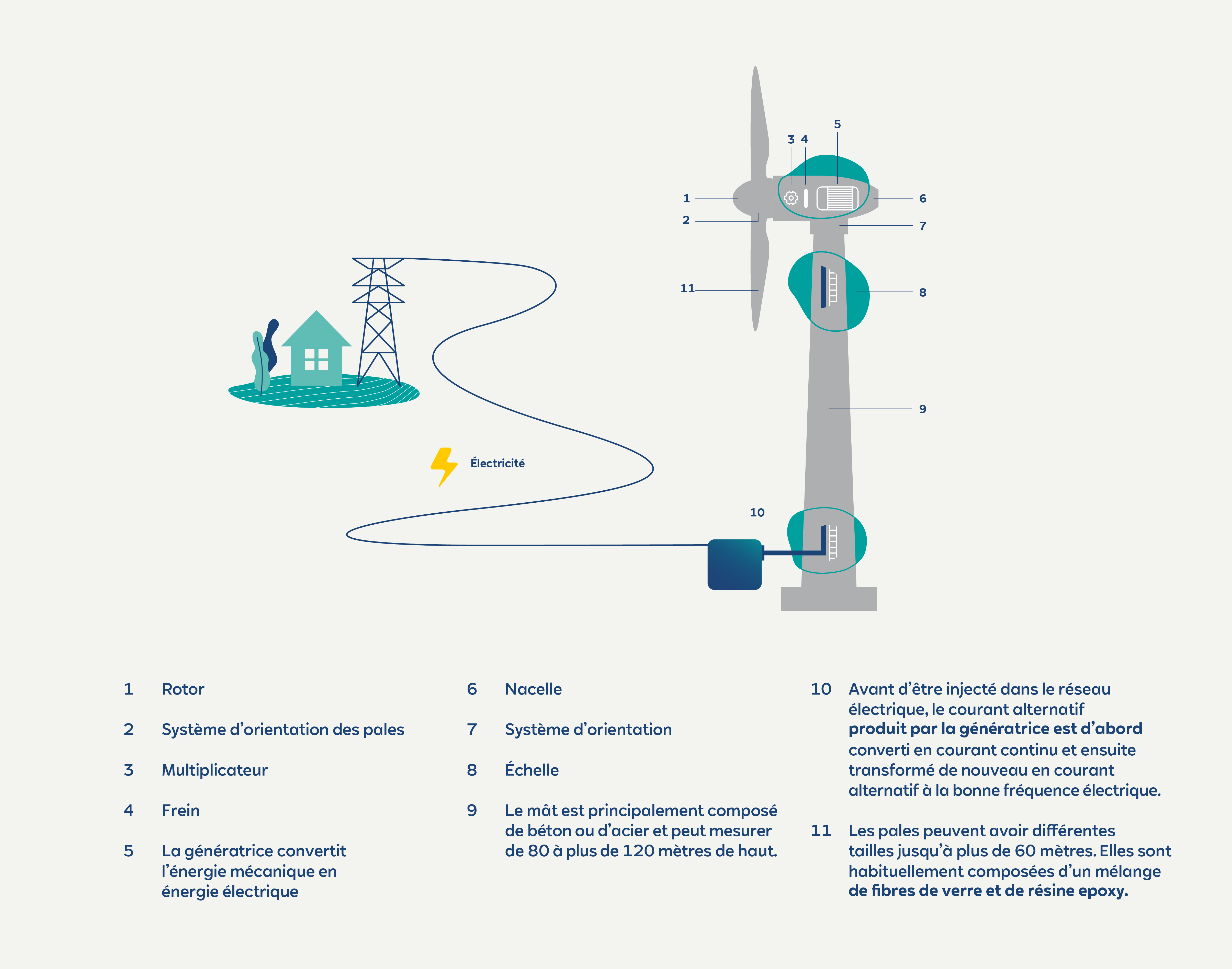 Les Enjeux De L Eolien Projet De Parc Eolien Des Cinq Poiriers